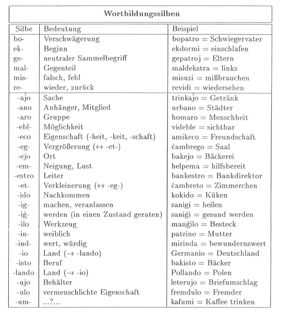 Wortbildungssilben