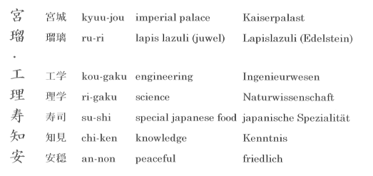 kyuu ru  ku ri su chi an (kanji)